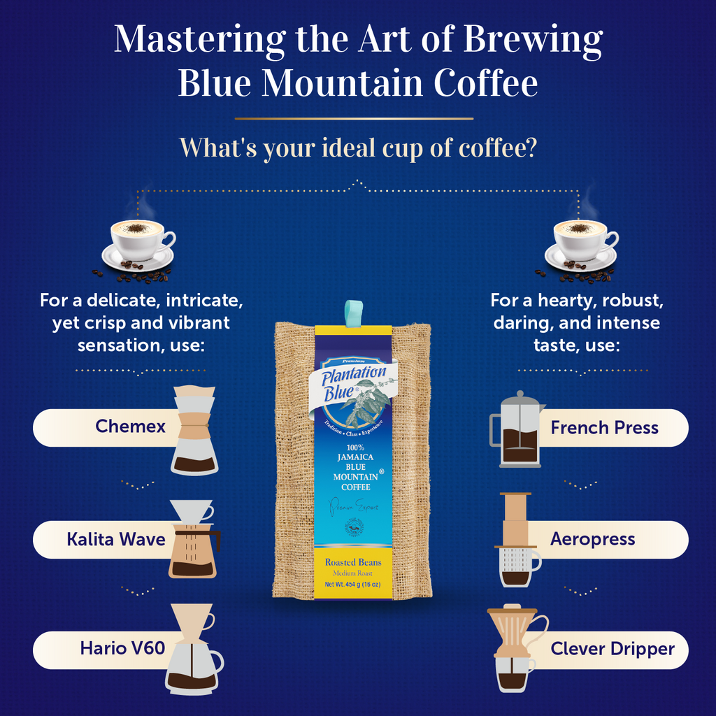 Plantation Blue 100% Jamaica Blue Mountain Premium Coffee (16 oz - medium roasted whole beans)